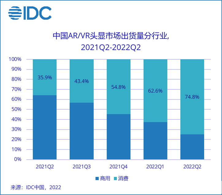 VR行业奇点将至，怎样加盟vr体验馆？